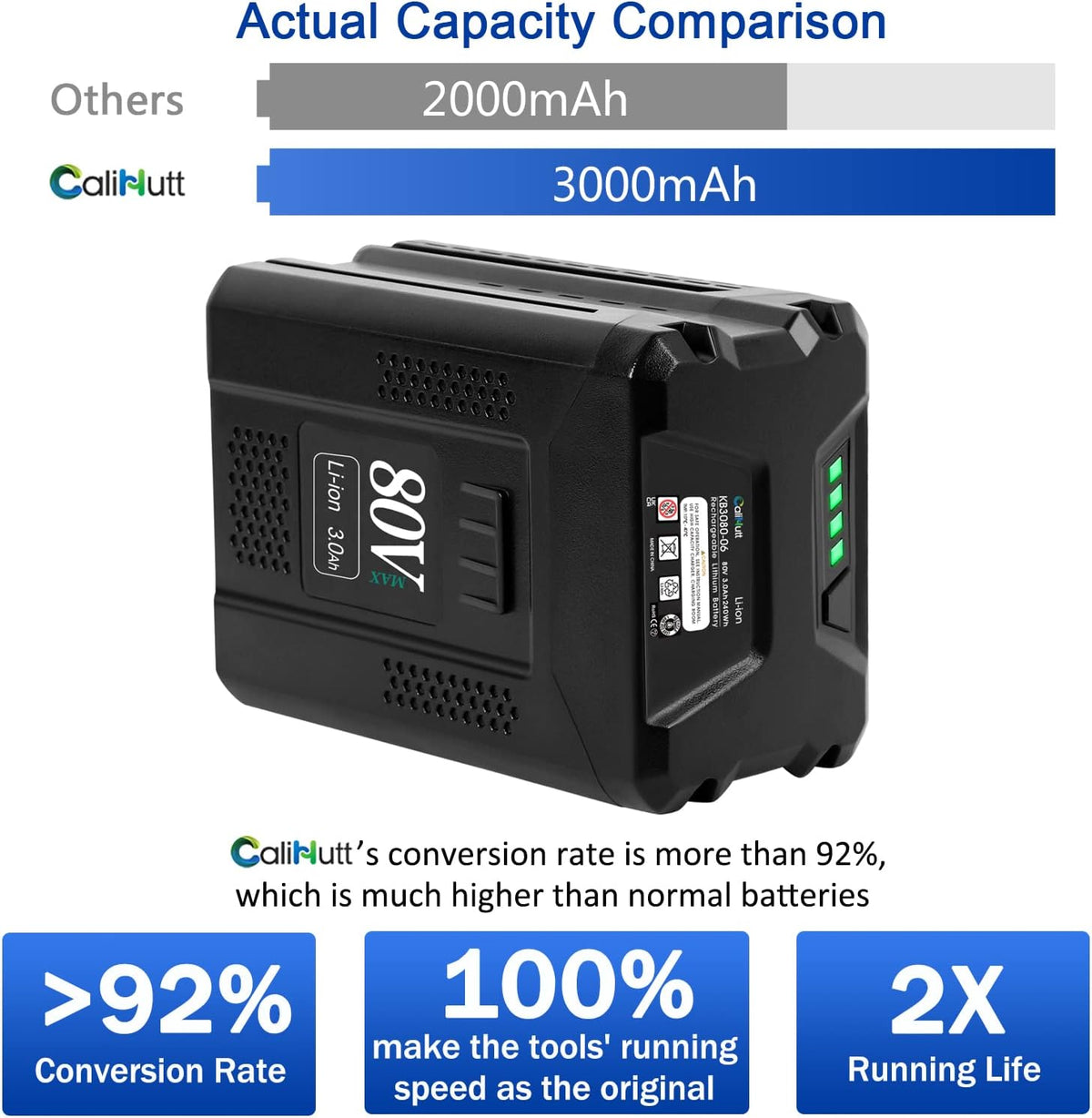 80V 3.0Ah Replacement Lithium-Ion Battery K296562