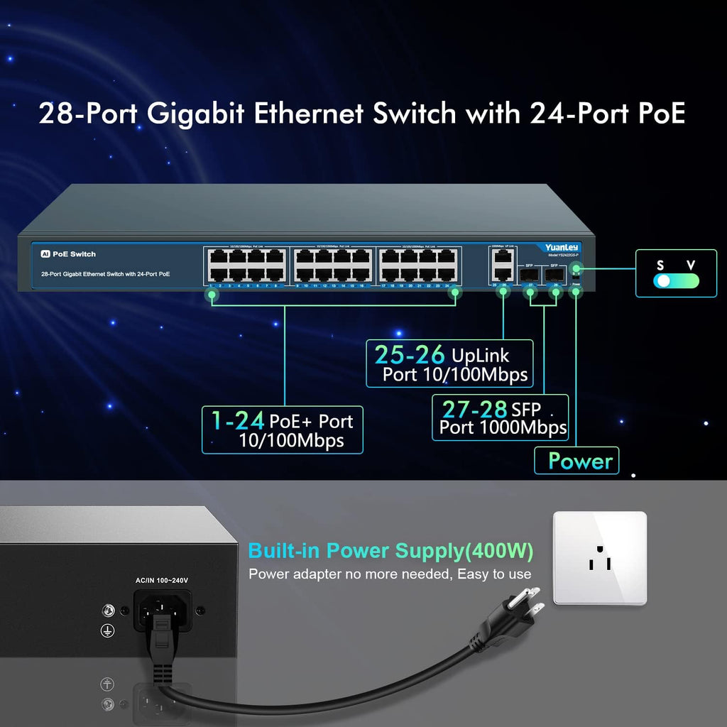 24 Port PoE+ Gigabit Switch, 400W, 2 SFP Ports, Rackmount R579