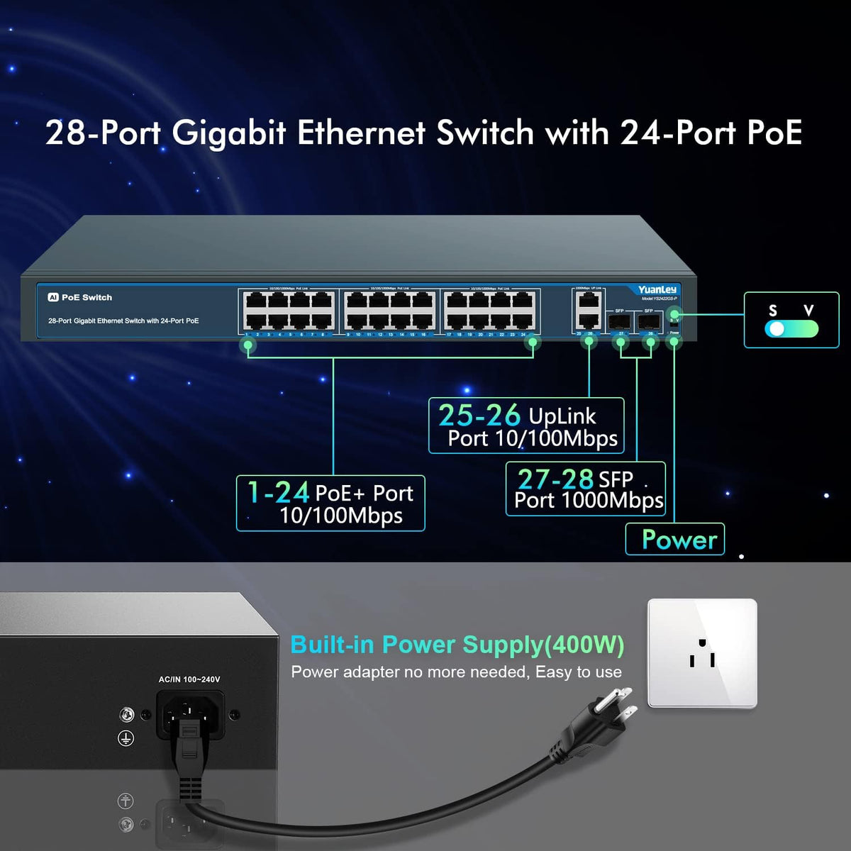 24 Port PoE+ Gigabit Switch, 400W, 2 SFP Ports, Rackmount R579
