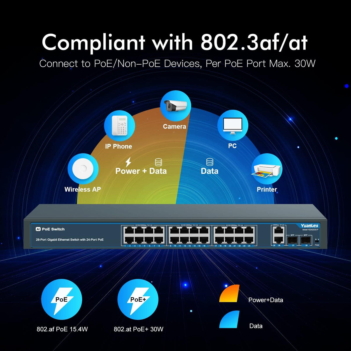 24 Port PoE+ Gigabit Switch, 400W, 2 SFP Ports, Rackmount R579