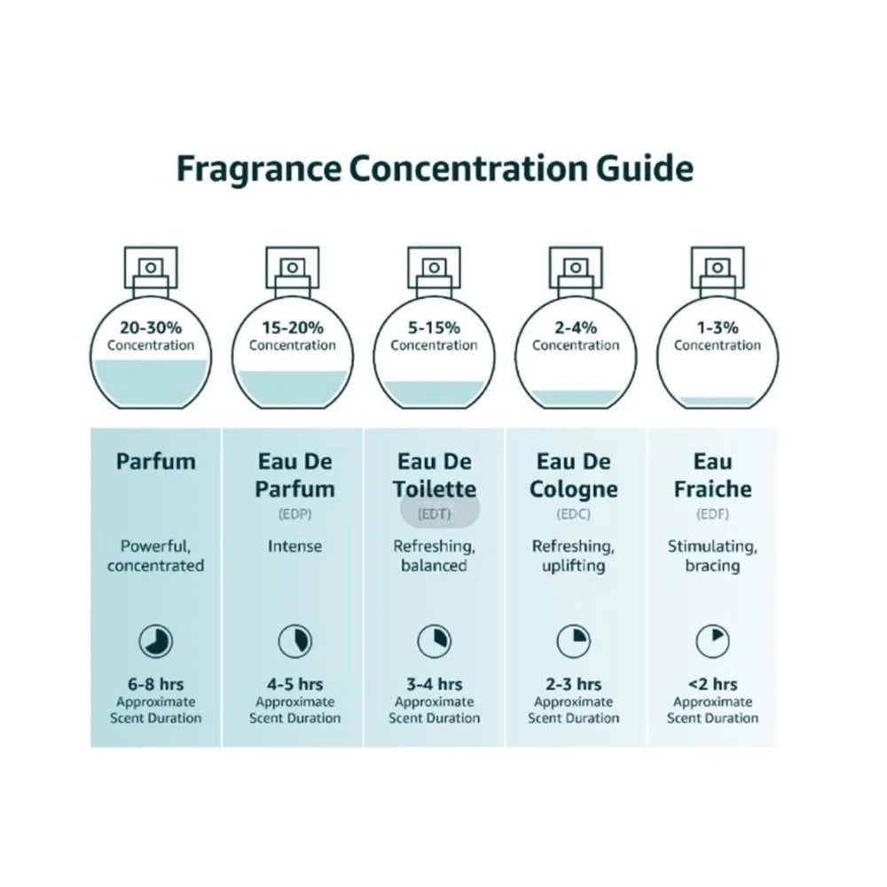 Men's Cologne Spray 60ml / 2oz V29666