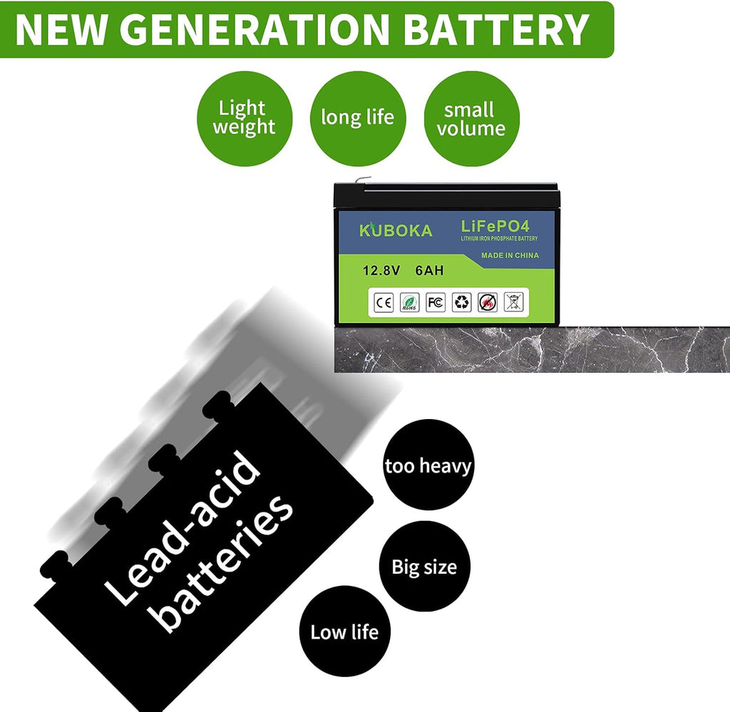 12V 15Ah LiFePO4 Lithium-ion Rechargeable Battery with Built-in BMS R7153