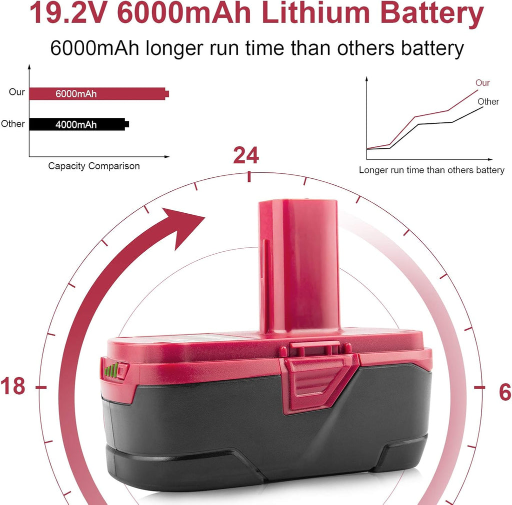 6000mAh 19.2V Lithium Battery (2 Packs) S327010