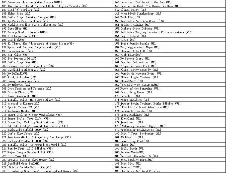 520 in 1 Multi Cart Video Games Cartridge for Nintendo DS 3DS 2DS R726673