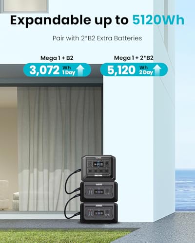 Portable Power Station 2000W (4500W Peak), 1024Wh LiFePO4 Battery Generator G638029