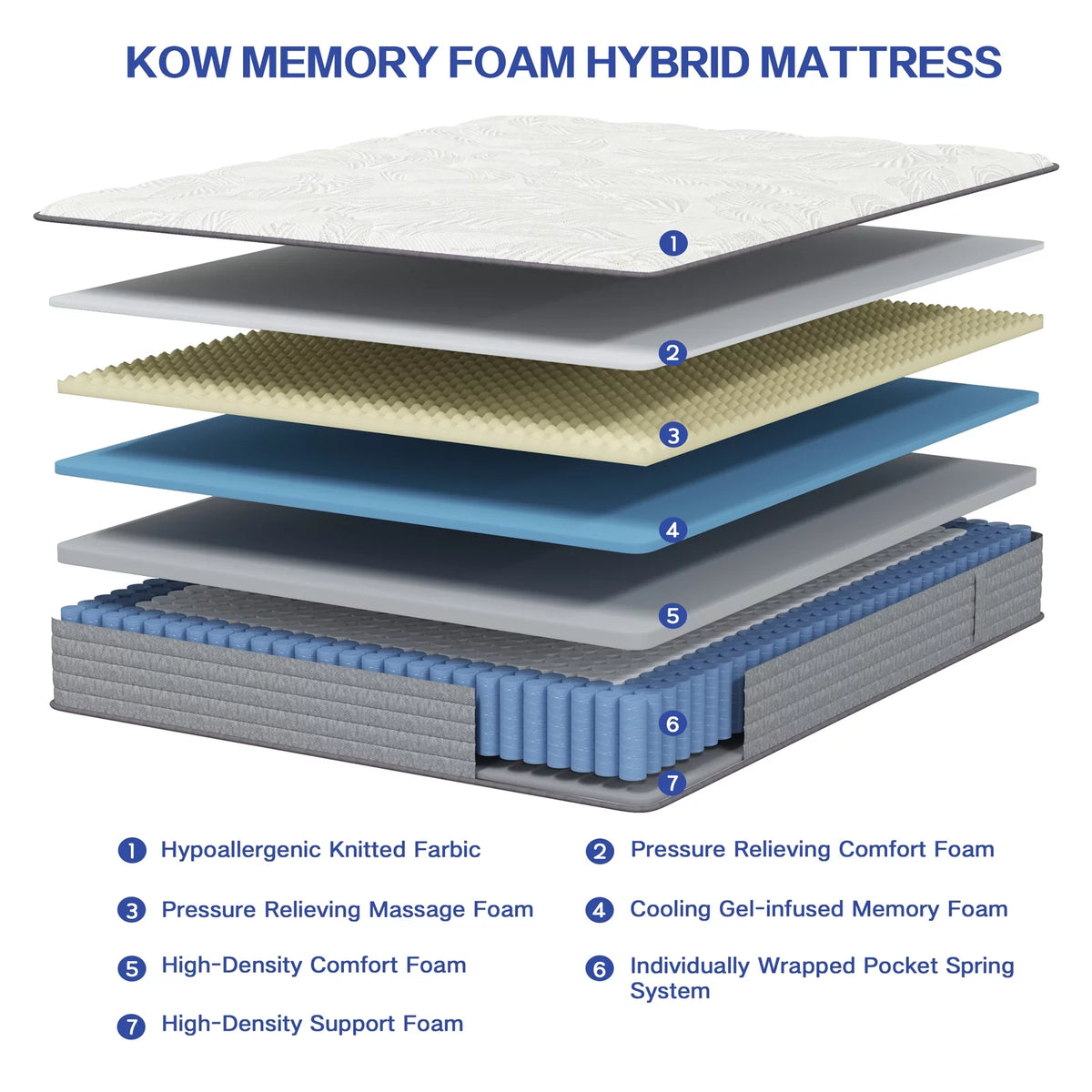 12 Full Size Gel Memory Foam Pocket Spring Hybrid Mattress B271