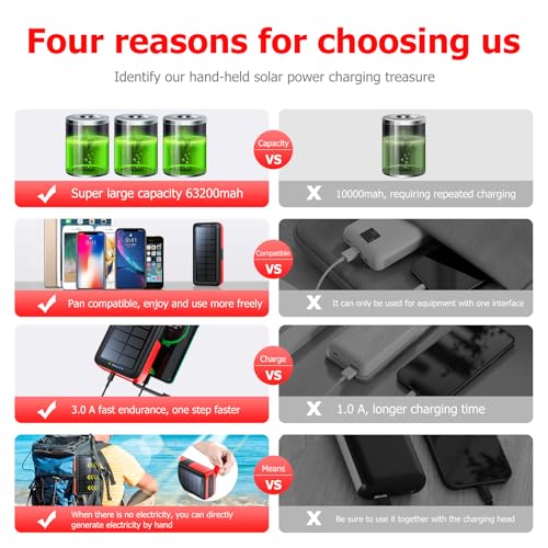 63200mAh Solar Charger Power Bank with Dual Outputs S9328