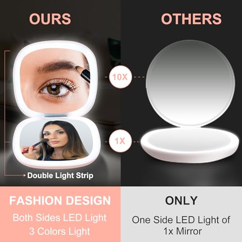 Compact LED Magnifying Travel Makeup Mirror 4 inches 1X/10X Magnification Double Sided USB Rechargeable White W86977