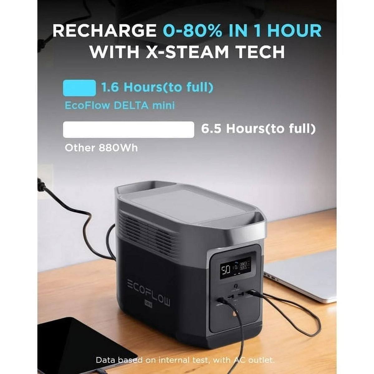 Portable Power Station 882Wh 1400W V760