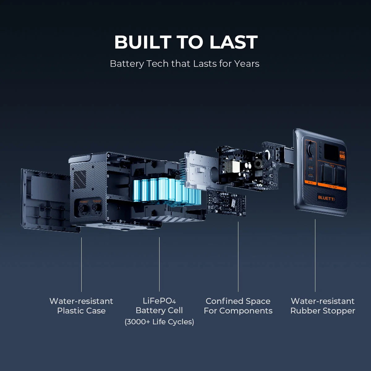 Portable Power Station 600W 504Wh LiFePO4 G732510