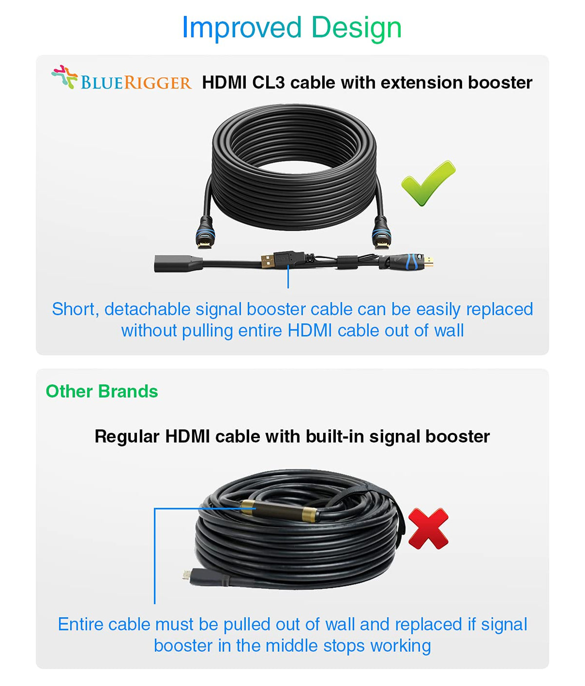 4K HDMI Cable Pack of 2 K2914