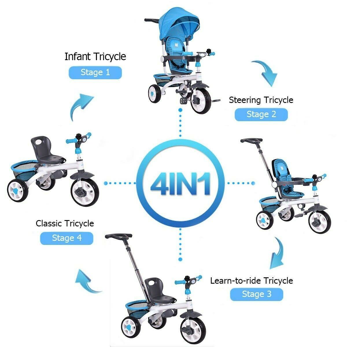 4-in-1 Detachable Baby Stroller Tricycle with Canopy R61890