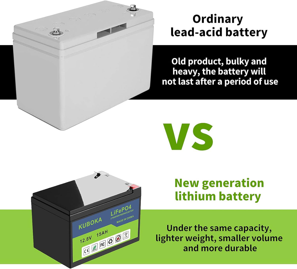 12V 15Ah LiFePO4 Lithium-ion Rechargeable Battery with Built-in BMS R7153