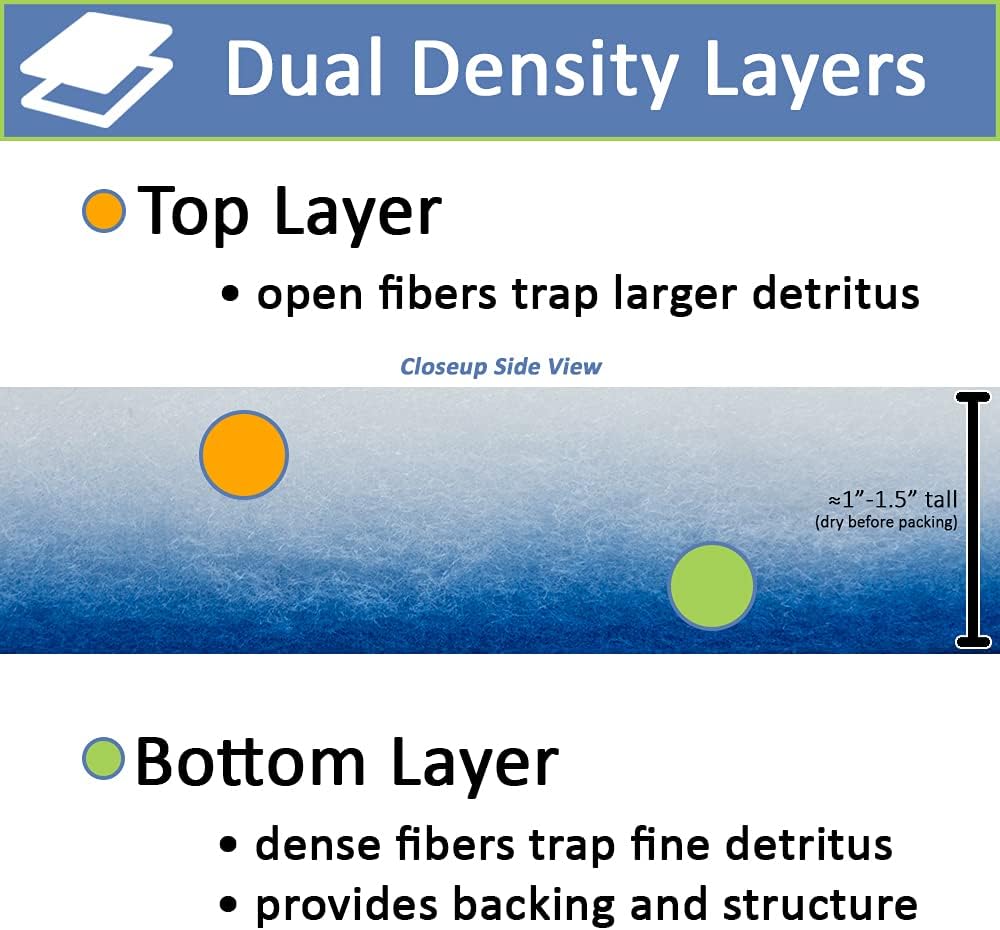 2 Inch Thick Double Bonded Poly Filter Pads (3 Large Pads) N326