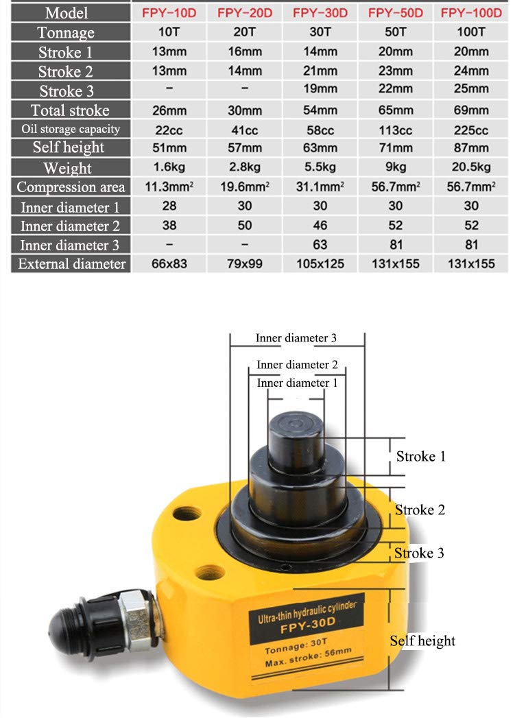 100 ton Low Profile Hydraulic Ram Jack Multi-Section Stroke 69mm Mini Portable Hydraulic Cylinder H26758