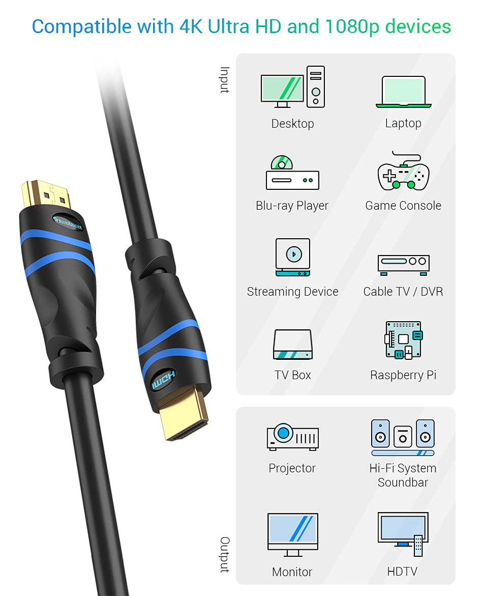 4K HDMI Cable Pack of 2 K2914