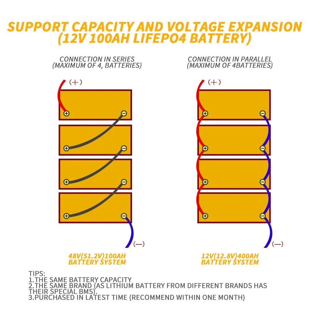 12V 100Ah LiFePO4 Battery with BMS J2987