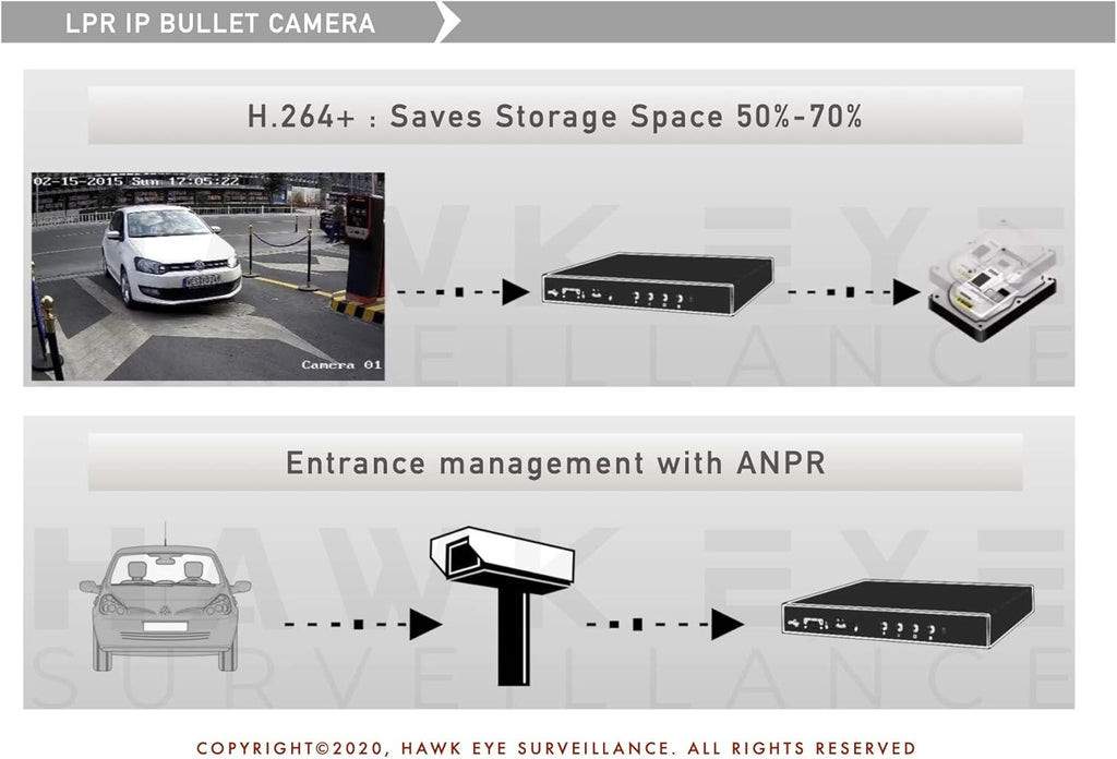 2MP License Plate Recognition IP PoE Bullet Camera T71478