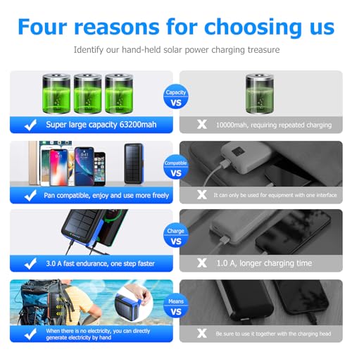 63200mAh Solar Charger Power Bank with Dual Outputs S9328