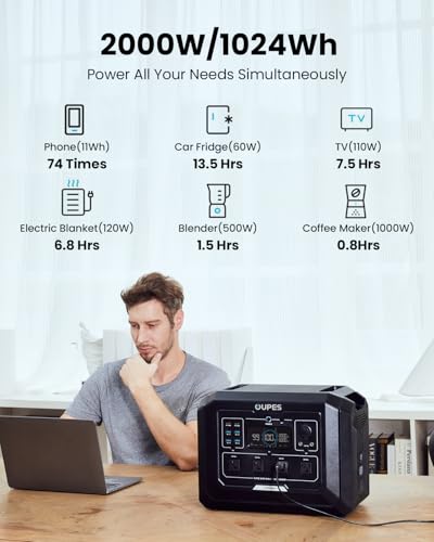 Portable Power Station 2000W (4500W Peak), 1024Wh LiFePO4 Battery Generator G638029