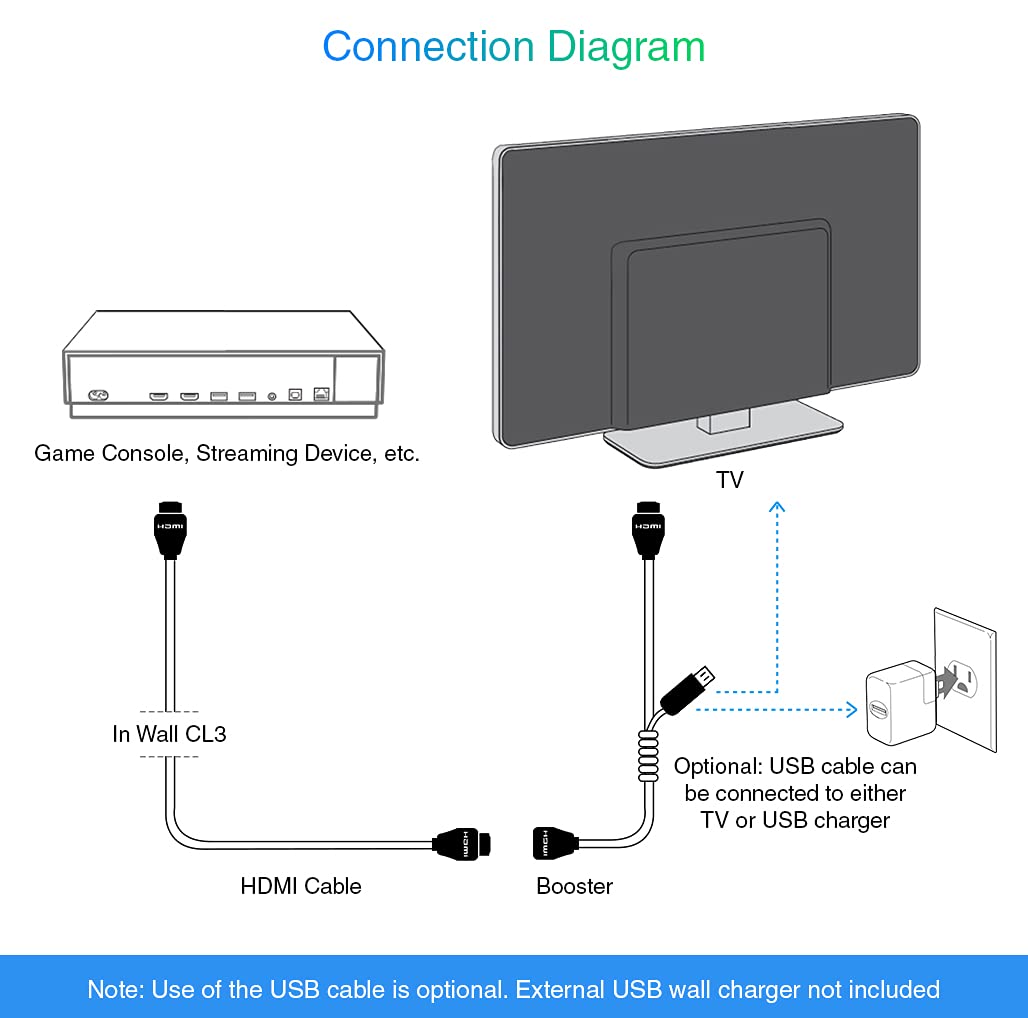 4K HDMI Cable Pack of 2 K2914