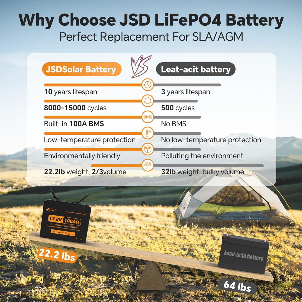 12V 100Ah Lithium LiFePO4 Battery Pack with 100A BMS R8136