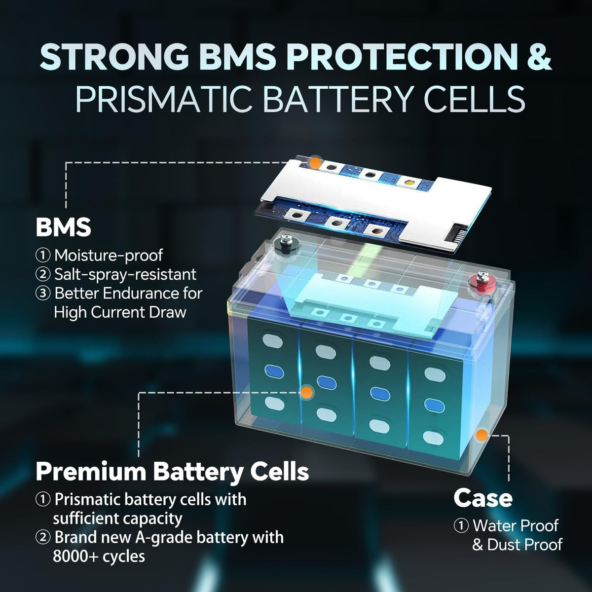 12V 100Ah Lithium LiFePO4 Battery Pack with 100A BMS R8136