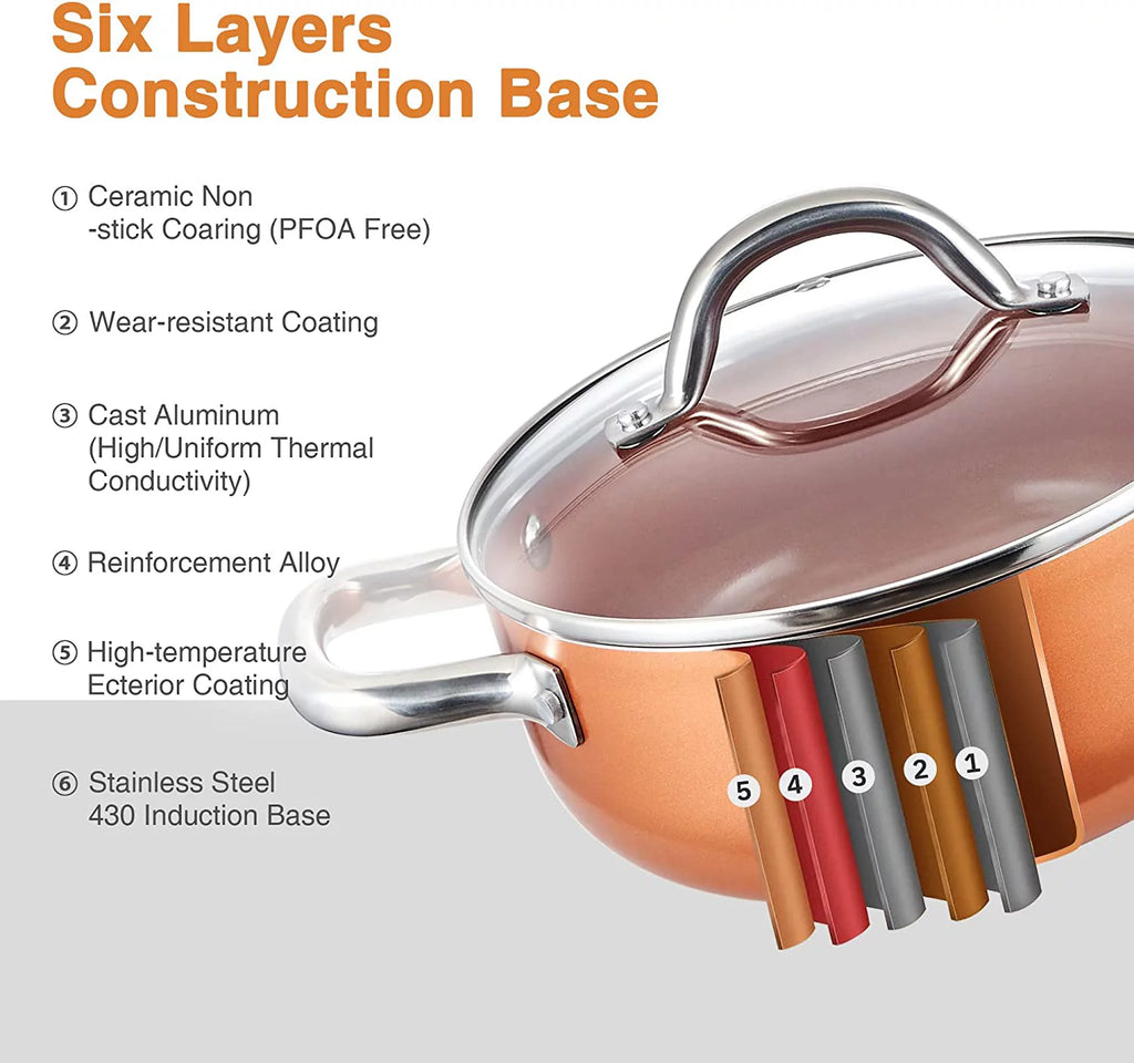 Nonstick Copper 5 Piece Aluminum Cookware Set R72885
