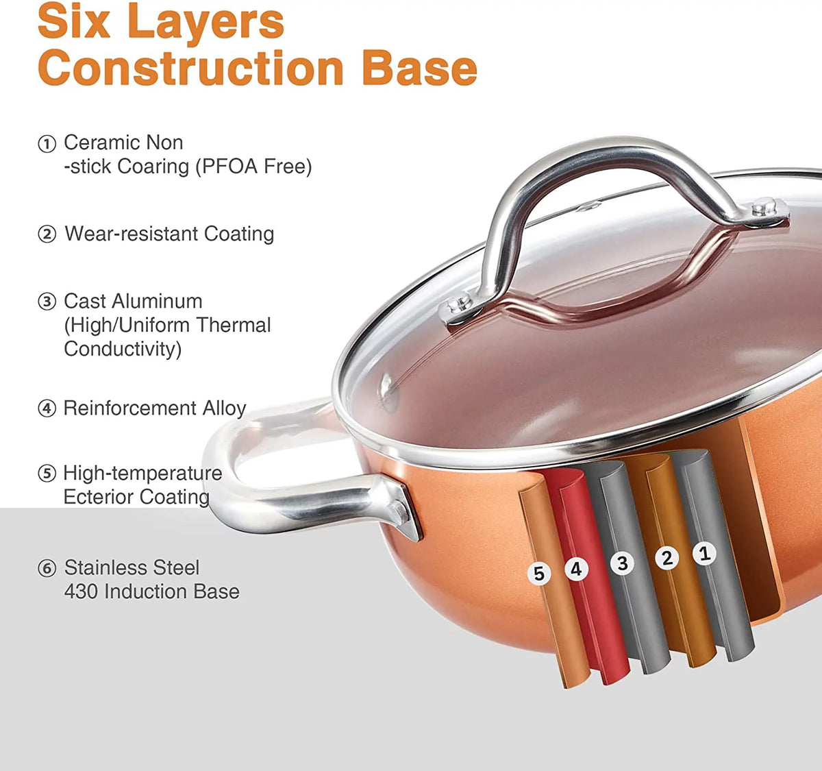 Nonstick Copper 5 Piece Aluminum Cookware Set R72885